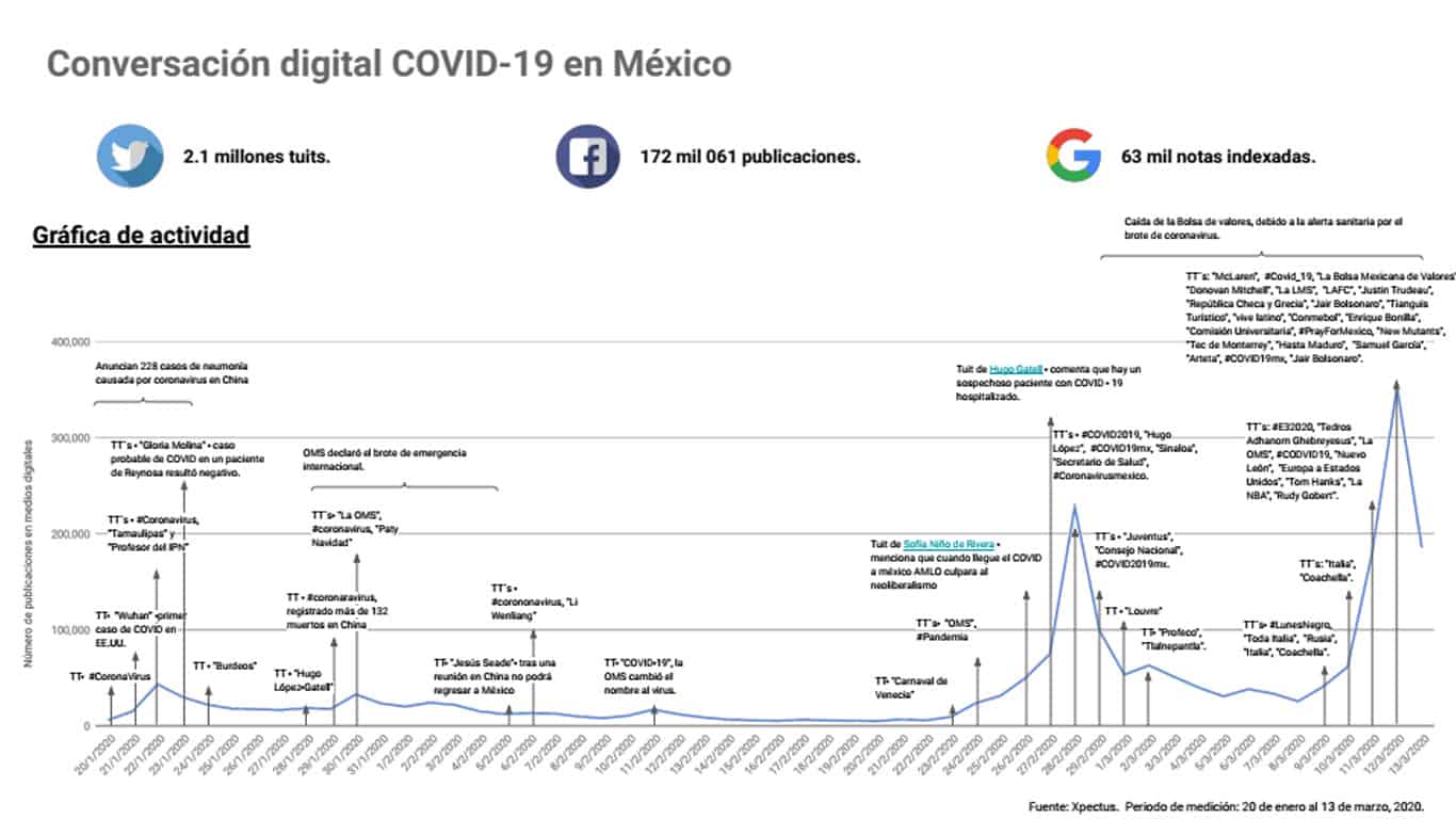 Metrics - Análisis situacional