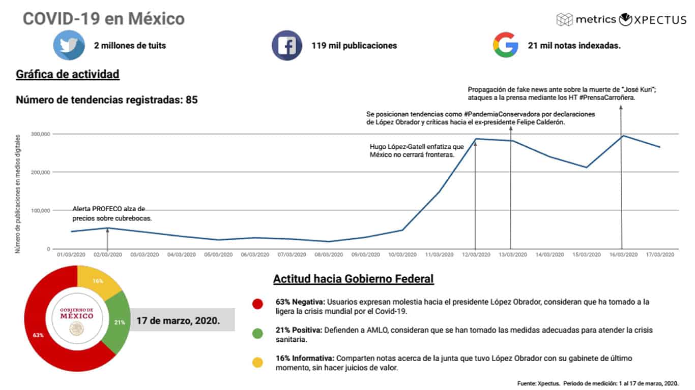 Metrics - Análisis situacional