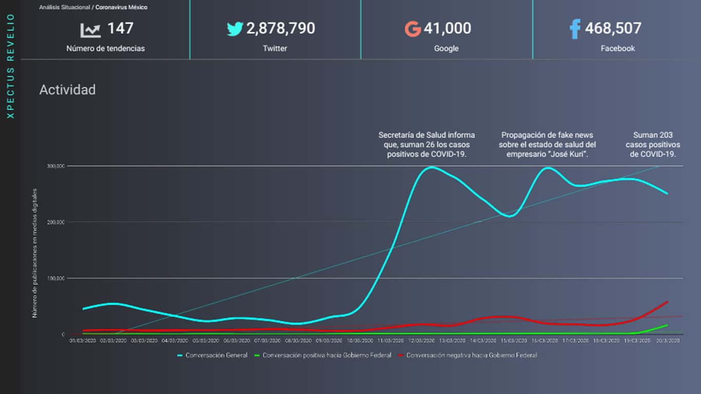 Metrics - Análisis situacional, Coronavirus, Covid-19, México