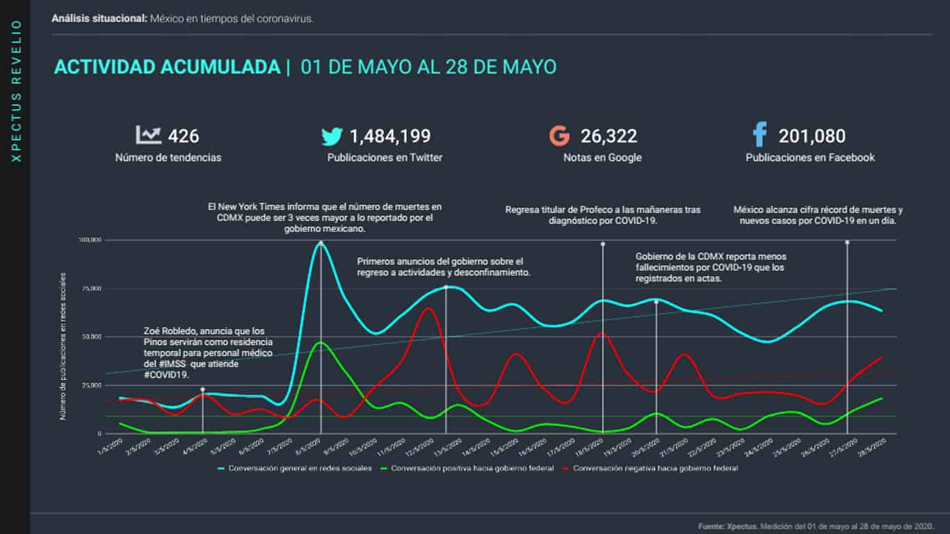 analisis-situacional-coronavirus-en-mexico-28-de-mayo-2020@metricser