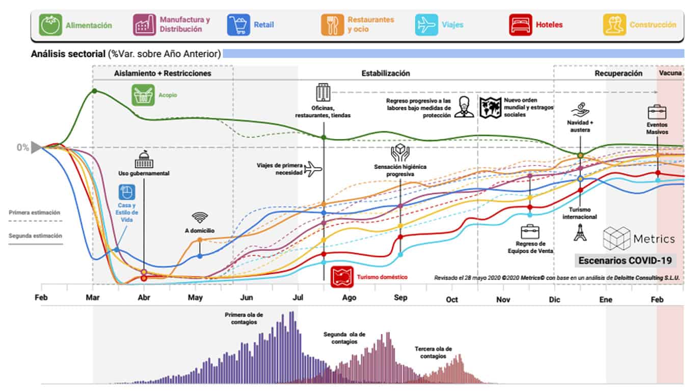 analisis situacional coronavirus-en-mexico-escenarios-28-de-mayo-2020