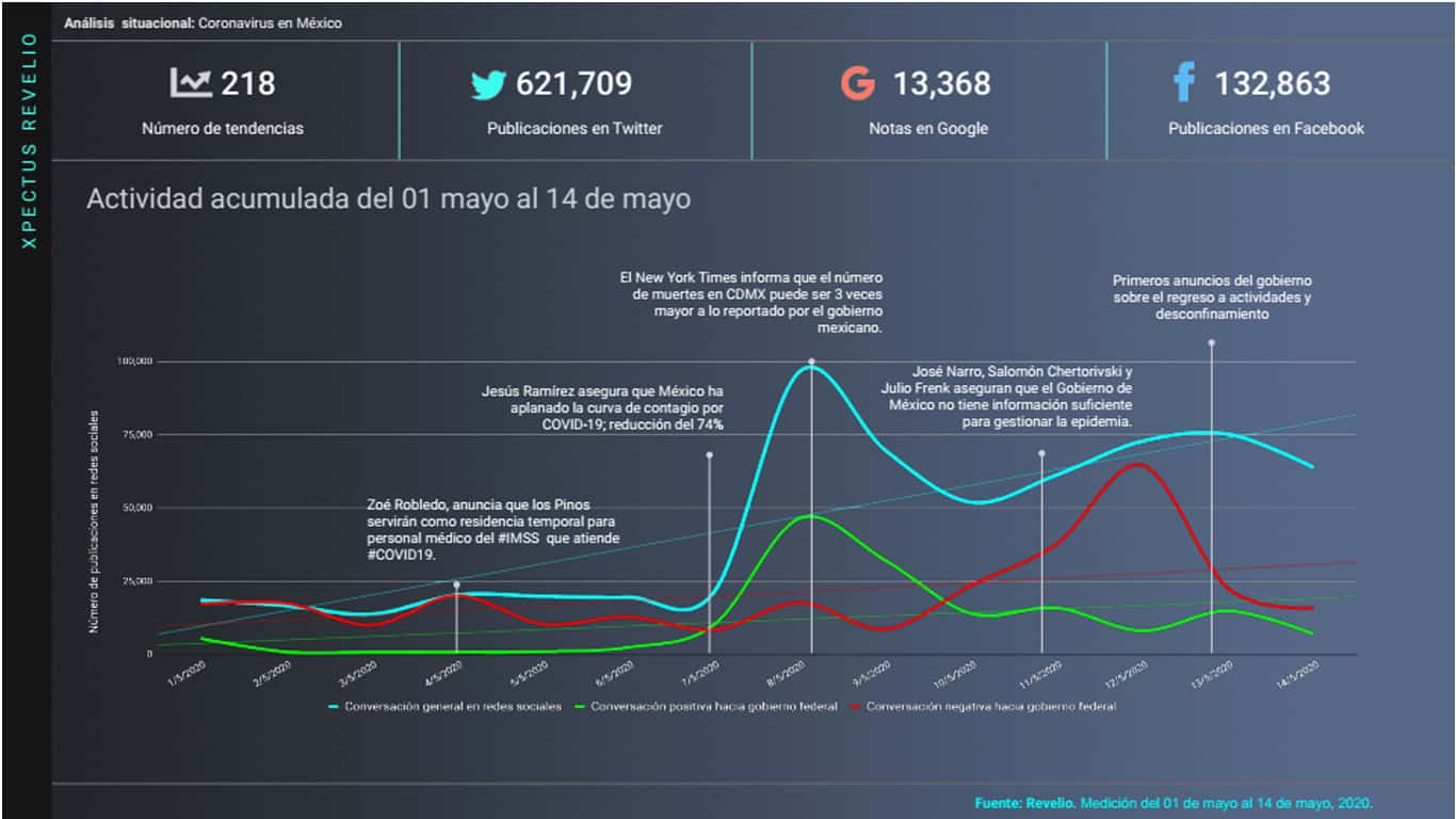 Metrics - Análisis situacional