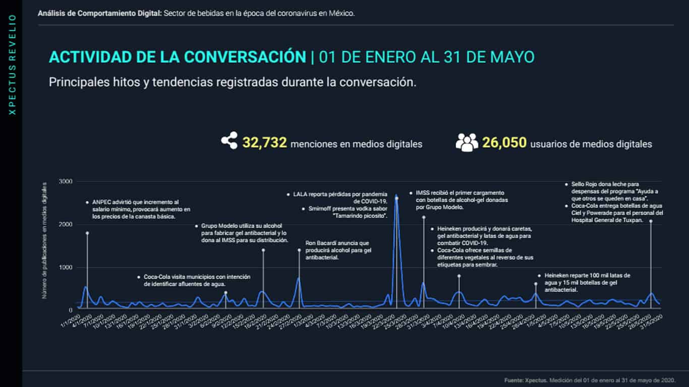 bebidas en epoca del coronavirus en mexico 31 mayo@metricser-lite