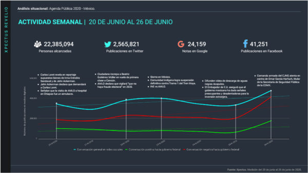 analisis-situacional-agenda-publica-en-mexico-26-junio-lite