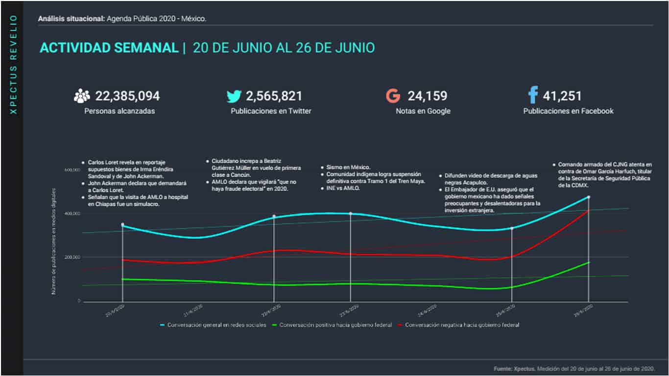 analisis-situacional-agenda-publica-en-mexico-26-junio-lite