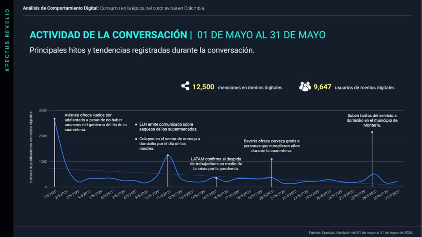 consumo en epoca del coronavirus colombia 11 junio