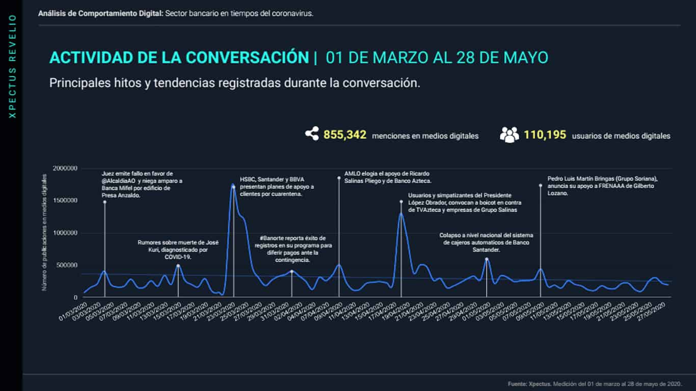 extracto-bancos-en-epoca-del-coronavirus-en-México-4-de-junio