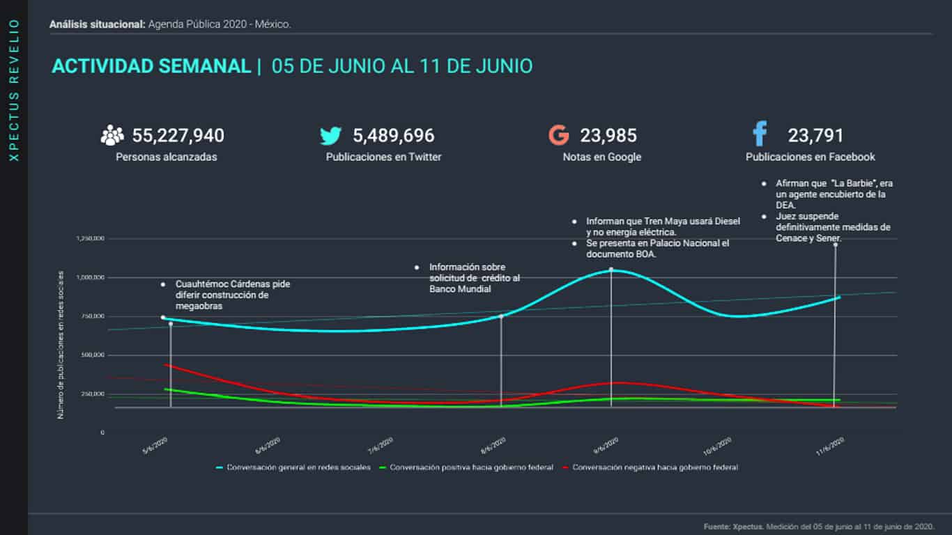 Análisis situacional: Agenda Pública en México 2020, 15 de junio