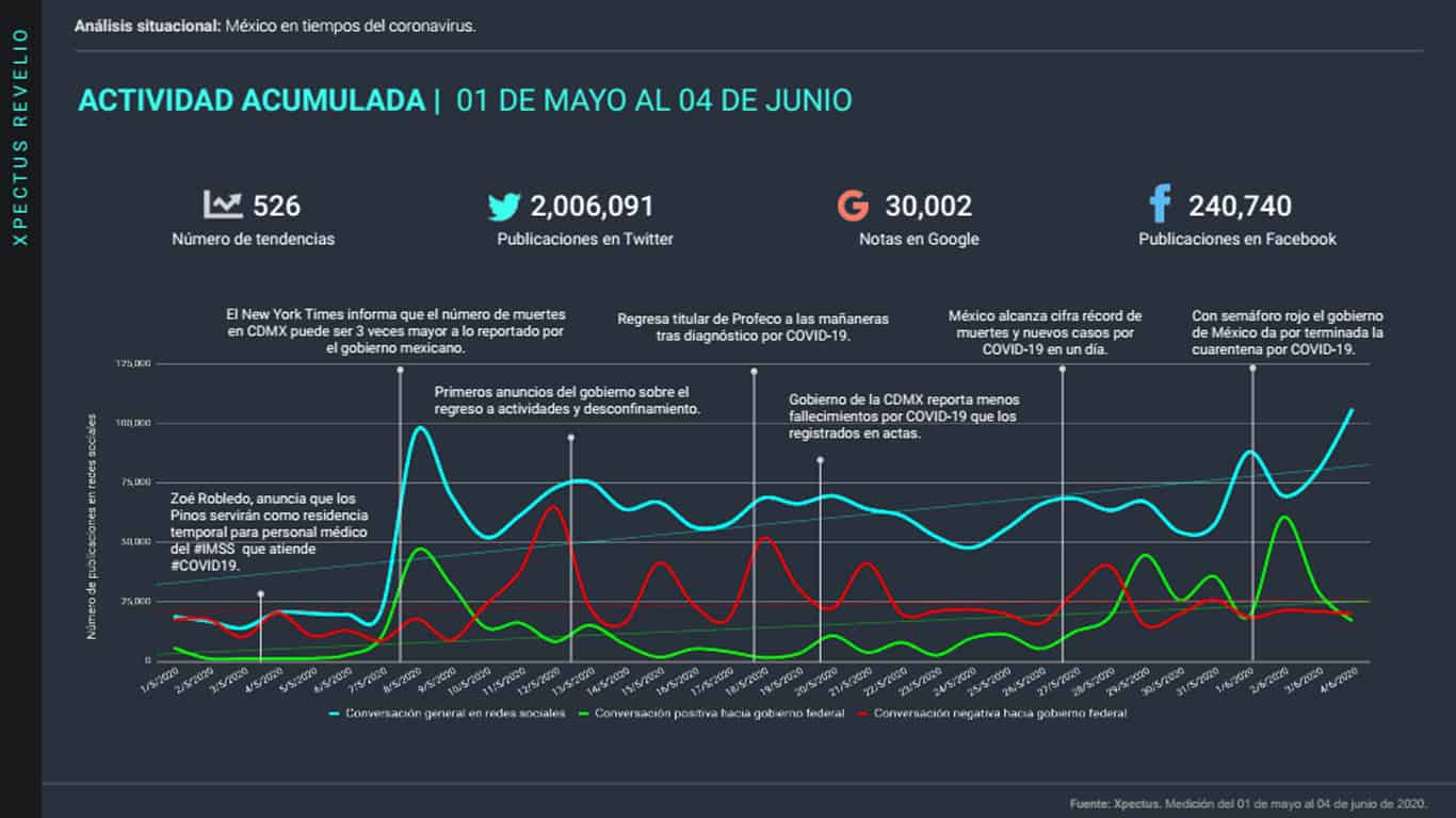 freemium analisis situacional de Coronavirus en México, 06 de junio