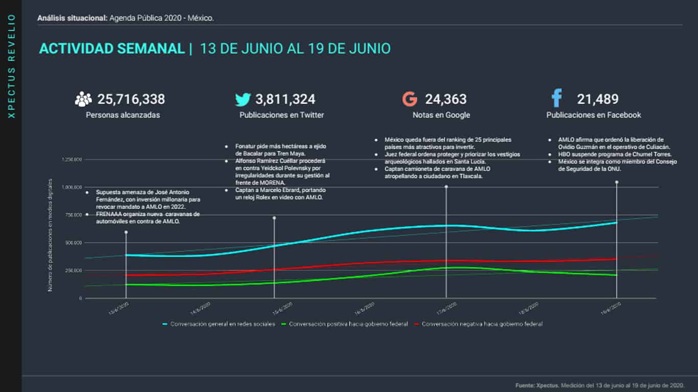 analisis situacional: agenda publica en mexico 2020, 22 junio@metricser