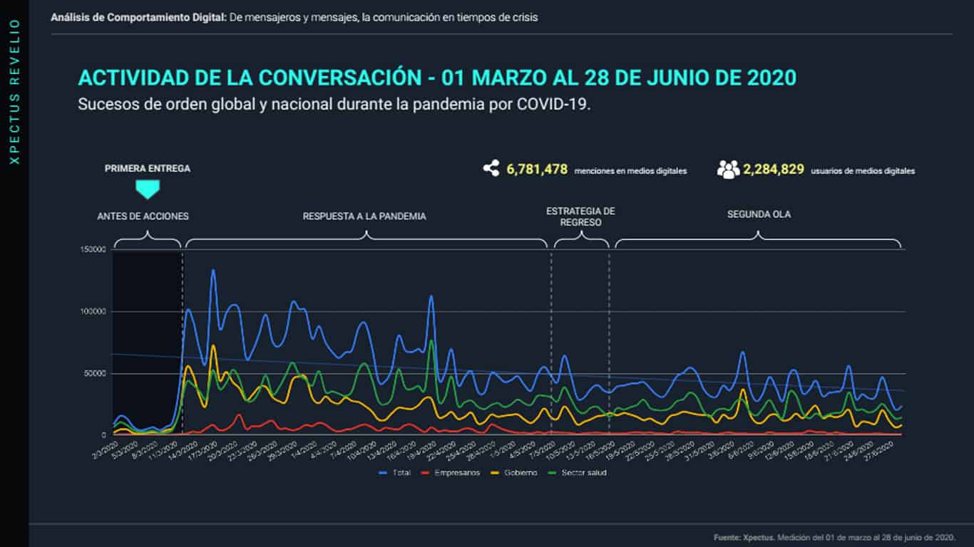 infodemia-en-tiempo-de-crisis-09-de-julio-lite@metricser