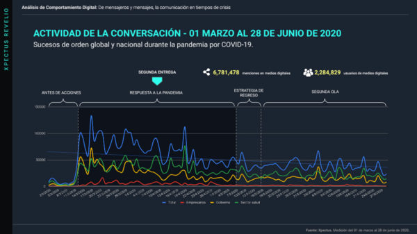 img-infodemia-en-tiempo-de-crisis-27-julio-lite@metricser