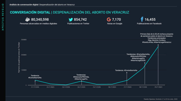 img-analisis-despenalizacion-del-aborto-en-veracruz-31-julio-full@metricser