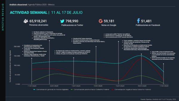 analisis-situacional-agenda-publica-en-mexico-20-de-julio-full@metricser