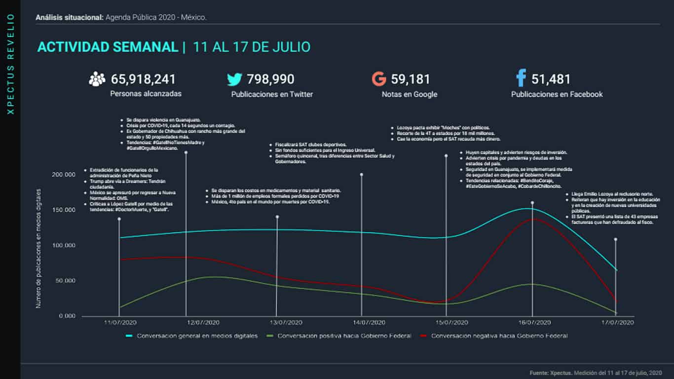 analisis-situacional-agenda-publica-en-mexico-20-de-julio-full@metricser