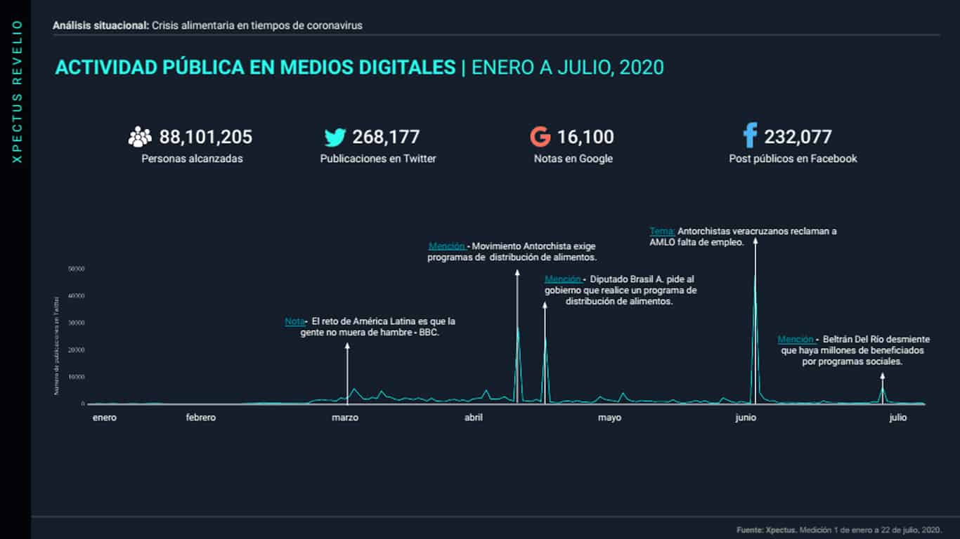 img-crisis-alimentaria-en-tiempos-de-coronavirus-24-julio@metricser