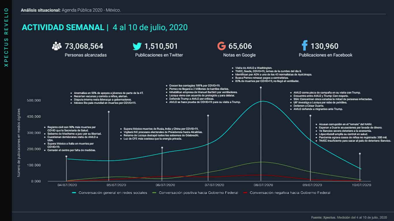 analisis-situacional-agenda-publica-mexico-12-julio@metricser