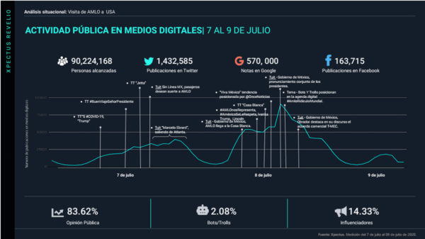 freemium-analisis-situacional-visita-amlo-usa-13-julio@metricser
