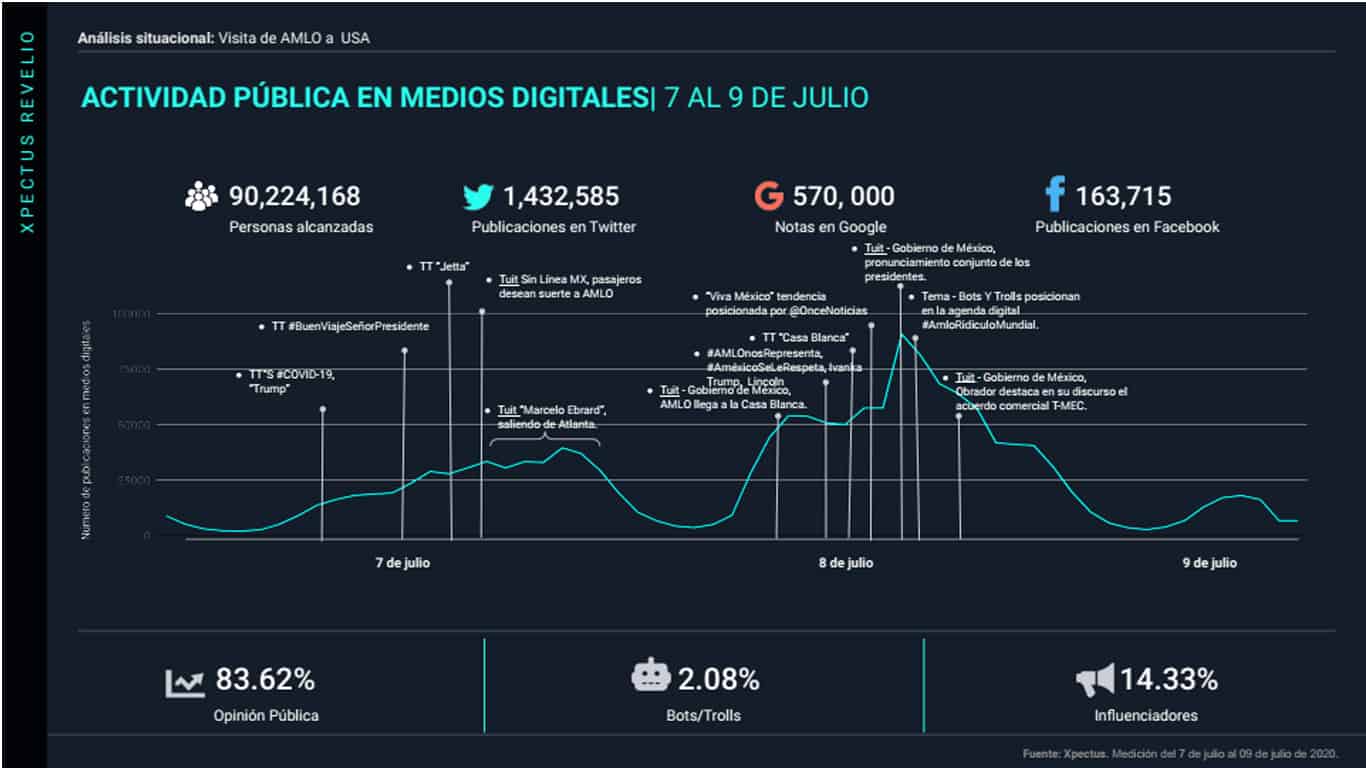 freemium-analisis-situacional-visita-amlo-usa-13-julio@metricser