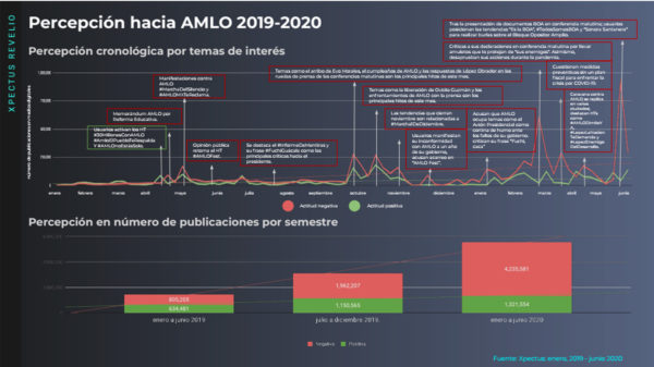 lite-percepcion-hacia-amlo-2019-2020-01-julio@metricser