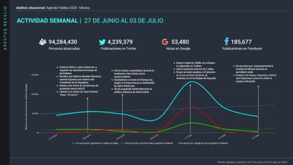 img-lite-analisis-situacional-agenda-en-mexico-2020-06-julio@metricser
