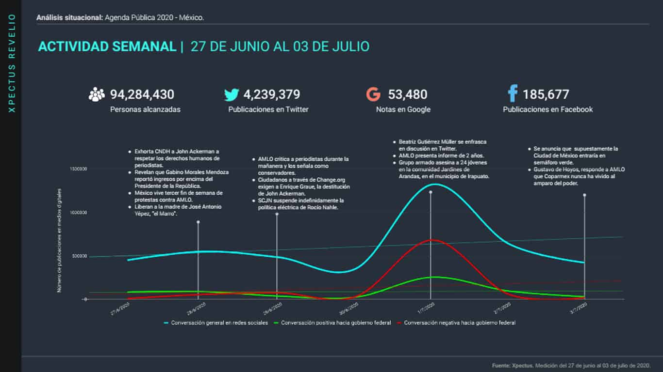 img-lite-analisis-situacional-agenda-en-mexico-2020-06-julio@metricser