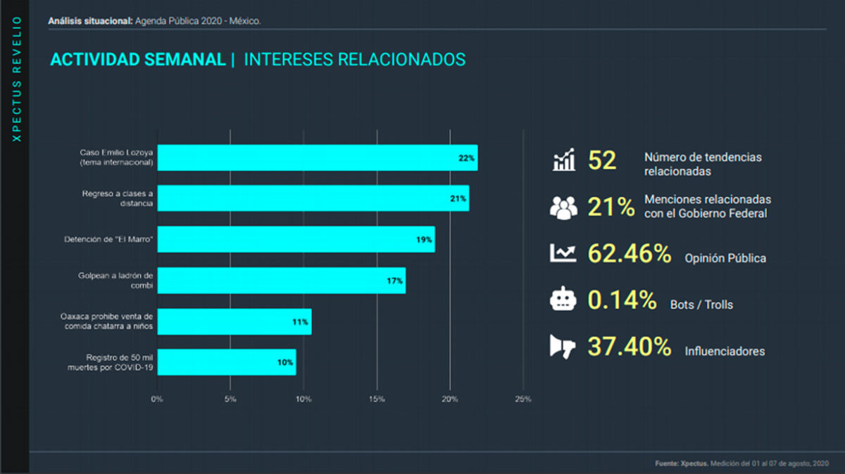 img-agenda-mexico-2020-regreso-a-clases-a-distancia-actividad@metricser