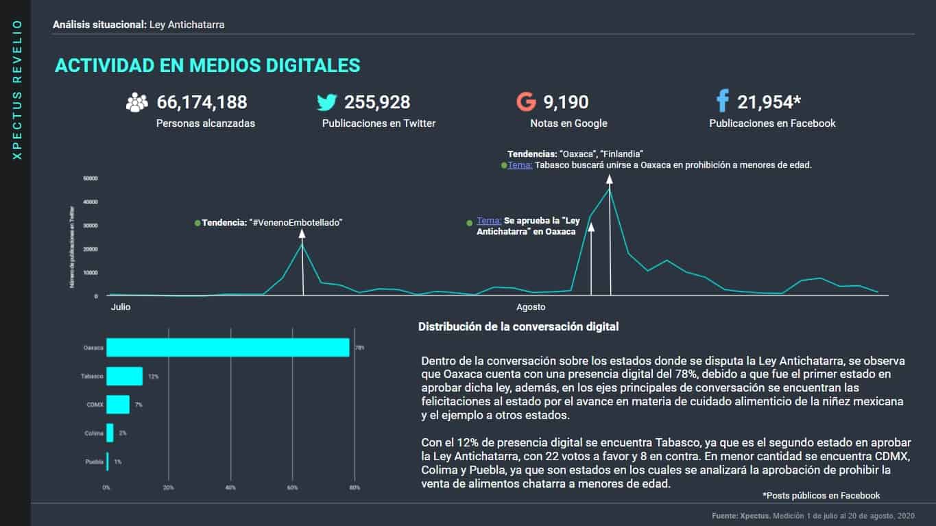 img-analisis-situacional-aprobacion-ley-antichatarra-27-agosto-lite@metricser