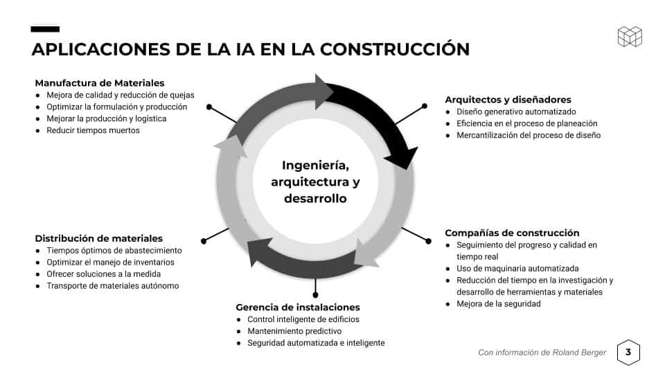 img-ciencia-de-datos-inteligencia-artificial-en-el-mercado-de-la-construccion-aplicaciones@metricser