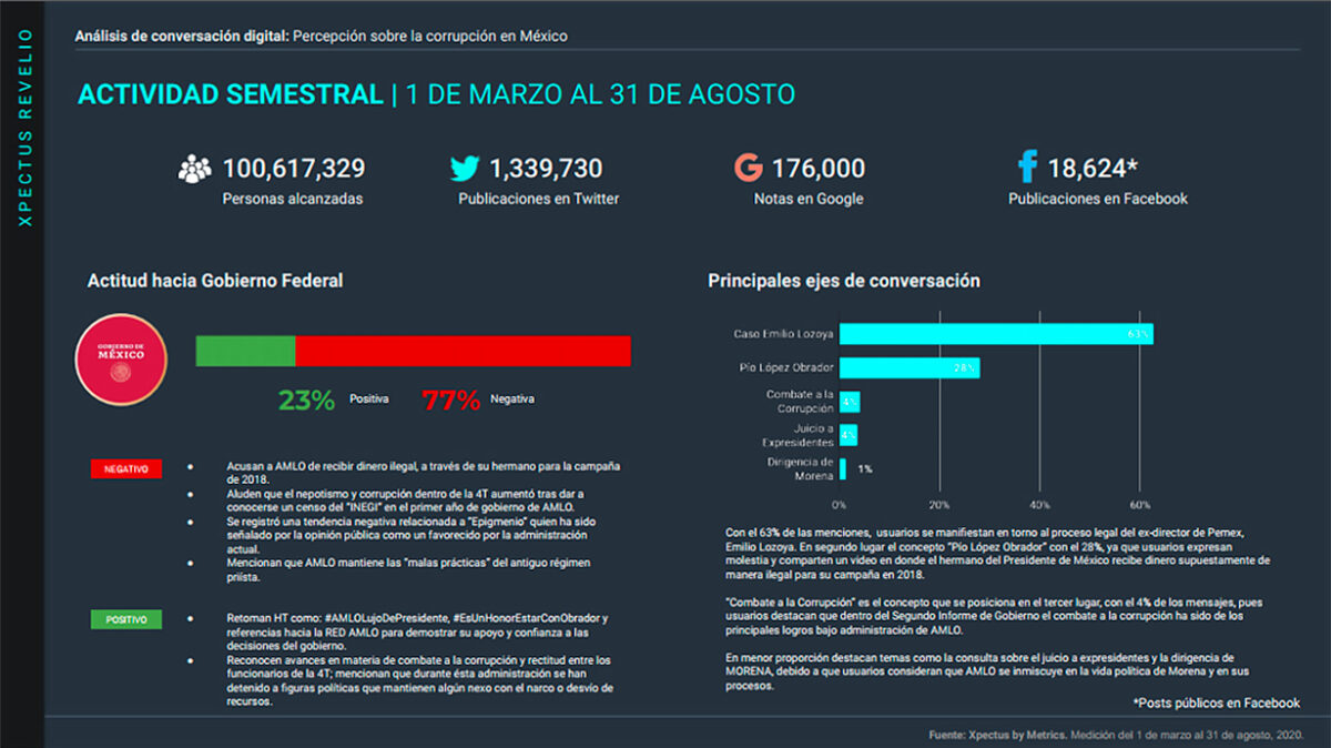 Metrics - Conversación digital, Corrupción, México, Stakeholders