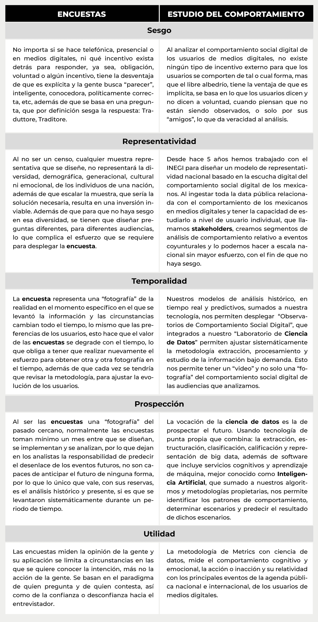 img-ciencia-de-datos-encuestas-tabla@metricser