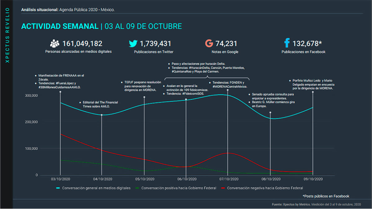 img-agenda-publica mx-2020-el-huracan-delta-actividad@metricser