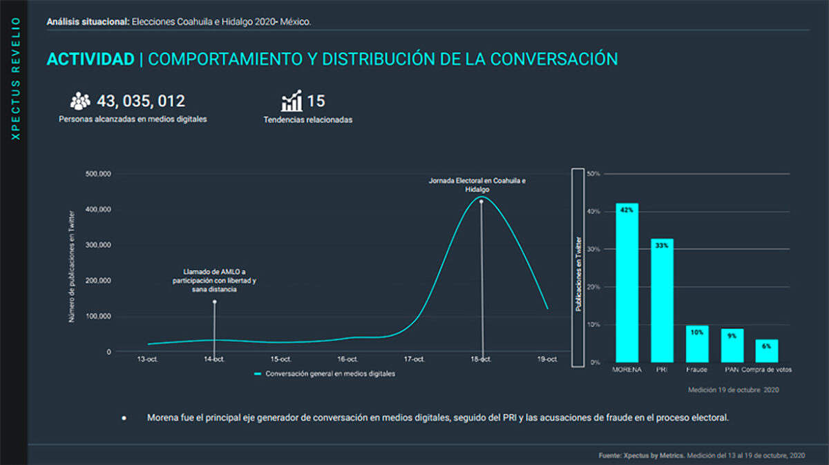 Elecciones 2020, Coahuila e Hidalgo, análisis situacional, stakeholders, Agenda pública, Metrics, Metricser