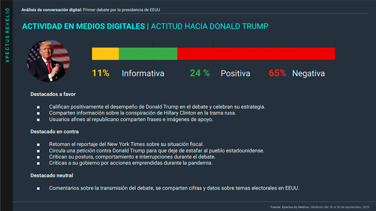 primer debate presidencial. eeuu, Trump, Biden, conversación digital, stakeholders, metrics, metricser