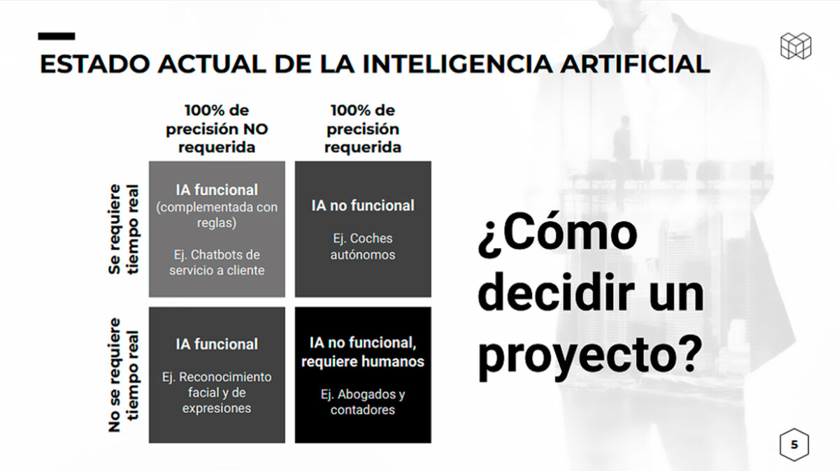 img-tecnologias-disruptivas-cuadrantes@metricser