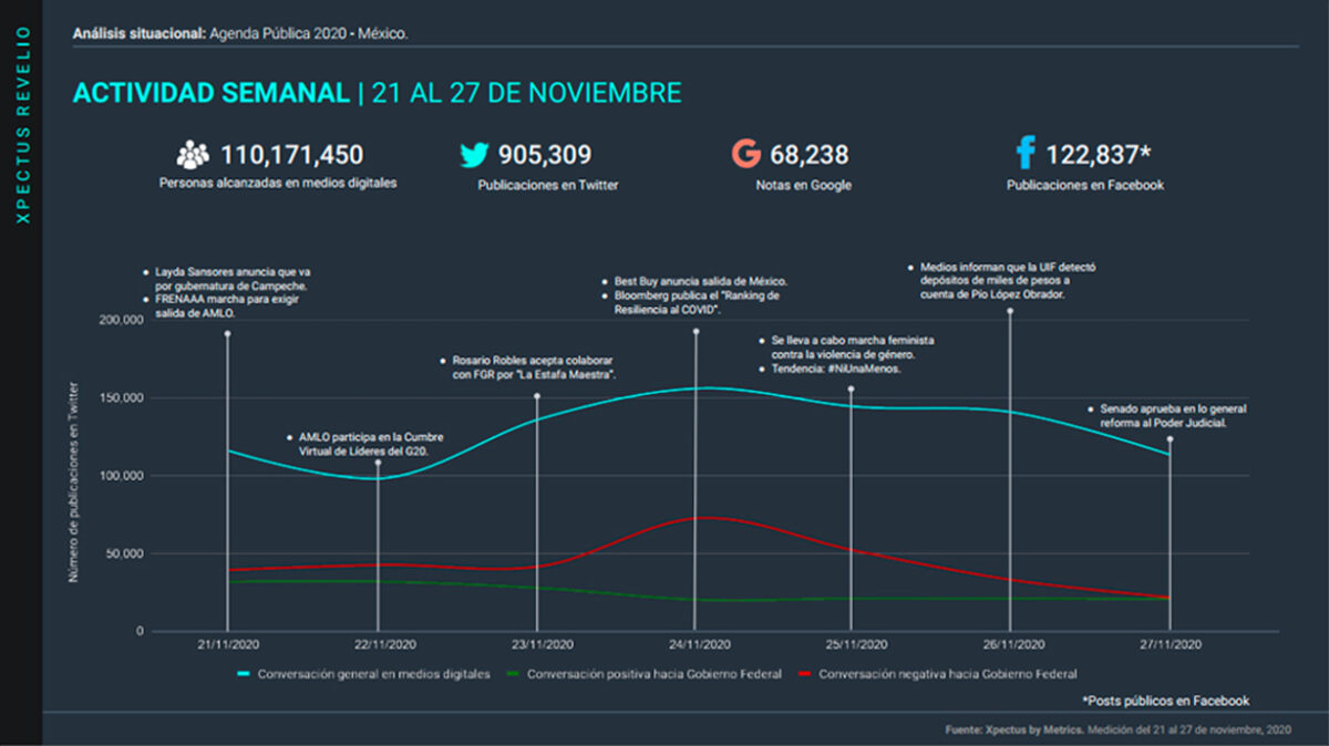 Metrics, Metricser, Agenda pública, Análisis situacional, Conversación digital, Tendencias, Stakeholders, Best Buy