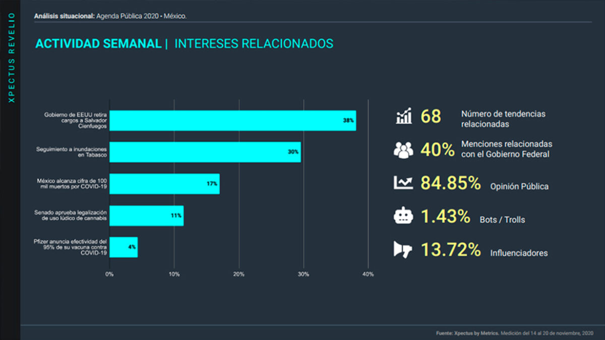 Metrics, Metricser, Agenda Pública, Conversación Digital, Colaboraciones, Tendencias, Stakeholders, 