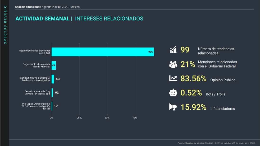 24 Horas, Agenda Pública, Conversación Digital, Colaboraciones, Tendencias, Stakeholders, Samantha Alcazar, Metrics, Metricser