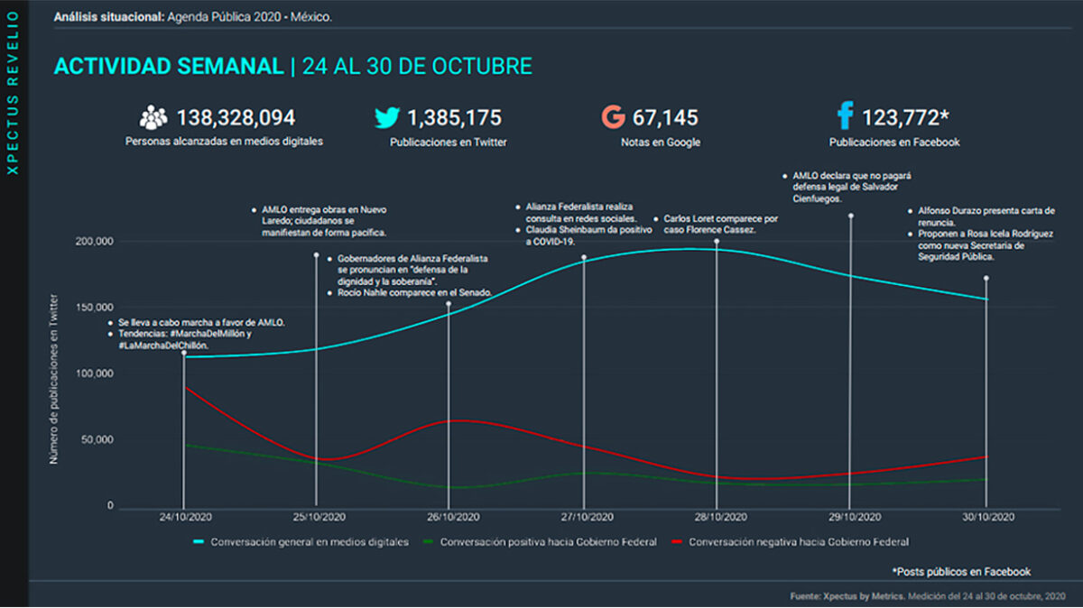 Agenda pública, Análisis situacional, Alianza federalista, Stakeholders, Metrics, Metricser