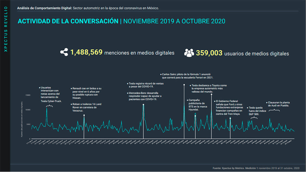 sector automotriz, comportamiento digital, análisis de comportamiento, stakeholders, Metrics, Metricser,