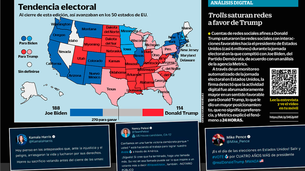 24 Horas, Conversación digital, Metrics, Elecciones 2020, Estados Unidos, EEUU