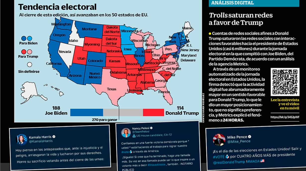 24 Horas, Conversación digital, Metrics, Elecciones 2020, Estados Unidos, EEUU