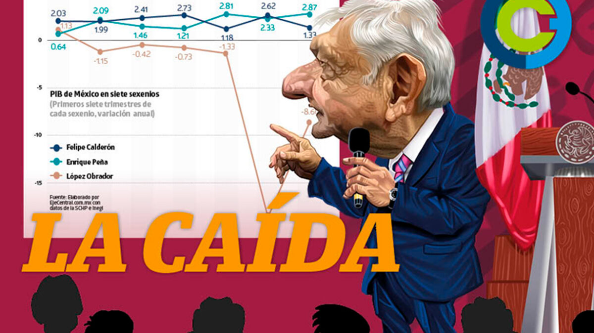 El presidente López Obrador y el desgaste digital: Eje Central, noviembre 2020 - 1 Metrics, Metricser, Prensa, Comportamiento digital, Conversación digital, Percepción, AMLO, López Obrador, desgaste digital,
