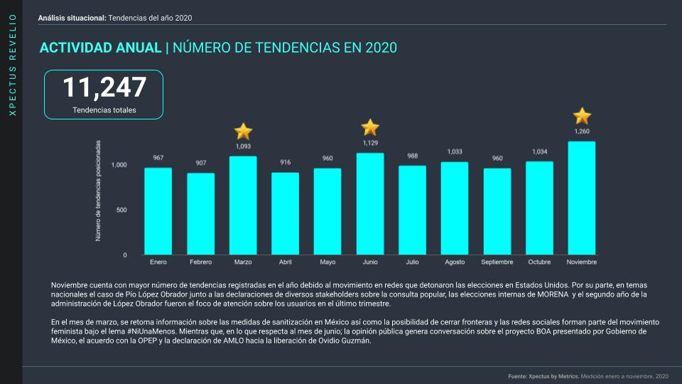 Metrics, Metricser, Conversación digital, Tendencias, Stakeholders, 2020