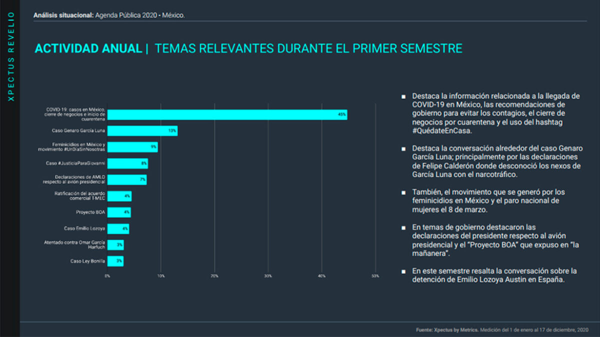 Metrics, Metricser, Agenda pública, Análisis situacional, Conversación digital, Tendencias, Stakeholders, destacados, 2020