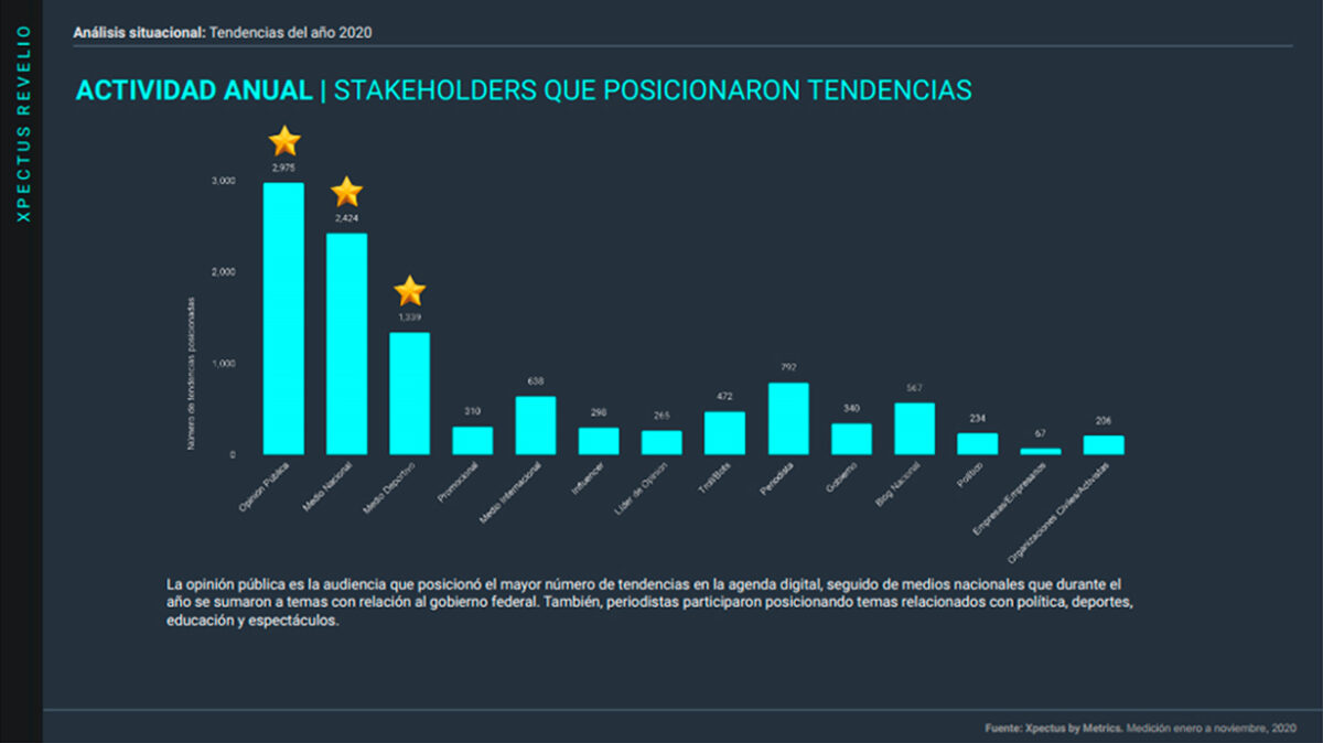 Metrics, Metricser, Agenda pública, Análisis situacional, Conversación digital, Tendencias, Stakeholders, destacados, 2020