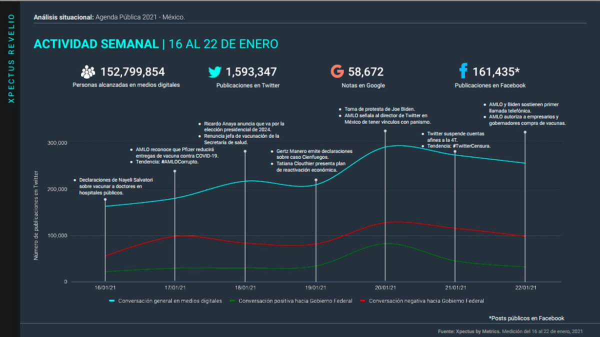 Metrics, Metricser, Agenda pública, Análisis situacional, Conversación digital, Tendencias, Stakeholders, AMLO, López Obrador, Twitter,