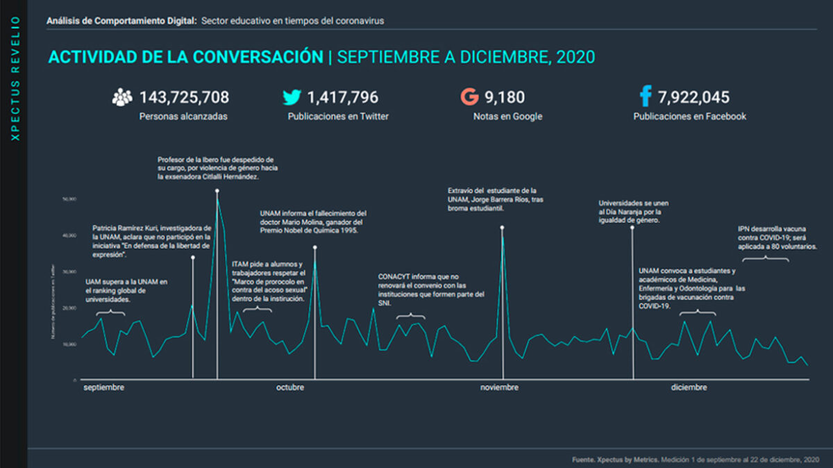 Metrics, Metricser, comportamiento digital, análisis de comportamiento, stakeholders, sector educativo, 