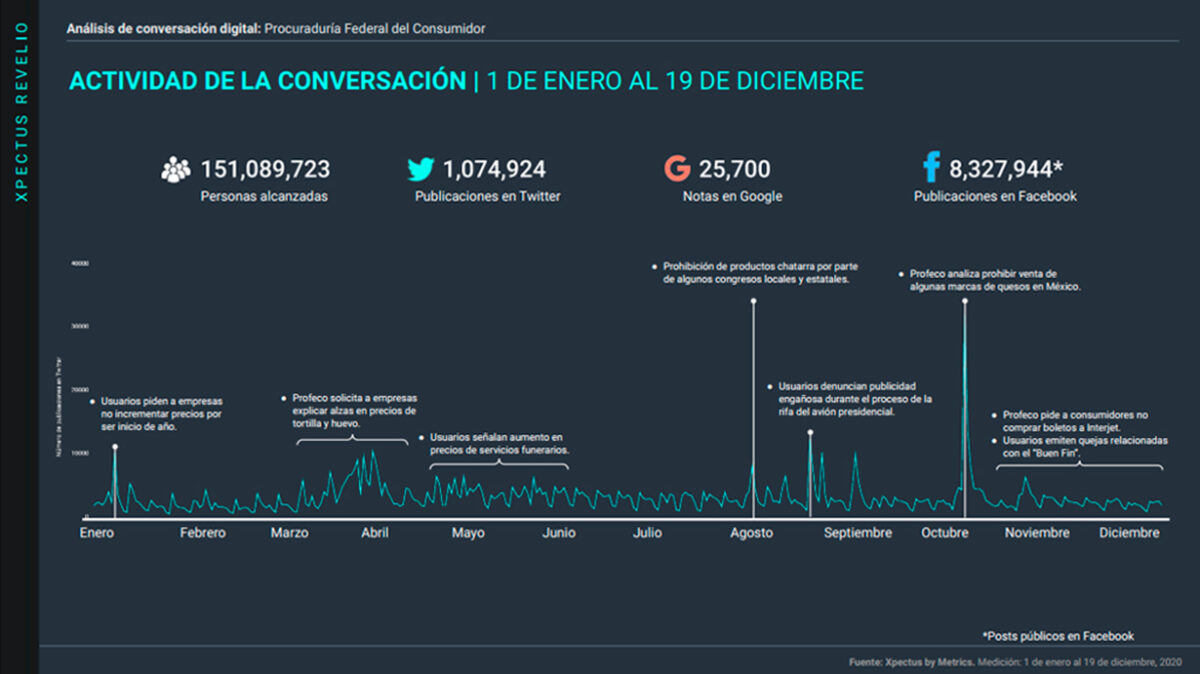 Metrics, metricser, conversación digital, stakeholders, tendencias, Profeco, Ricardo Sheffield,