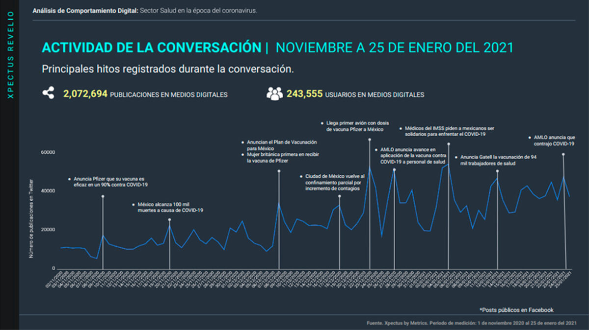 Metrics, Metricser, comportamiento digital, análisis de comportamiento, tendencias, stakeholders, sector salud, salud, covid-19, coronavirus, 